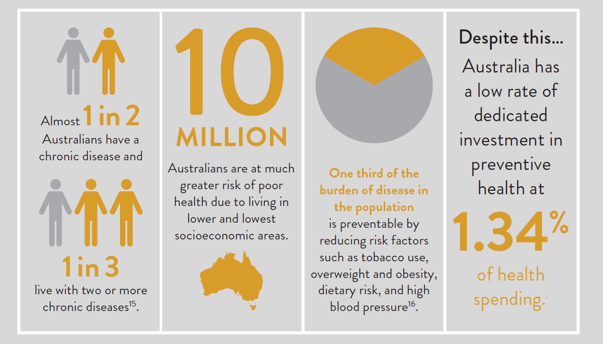 Australia's Health Tracker by Socioeconomic Status 2021 Mirage News