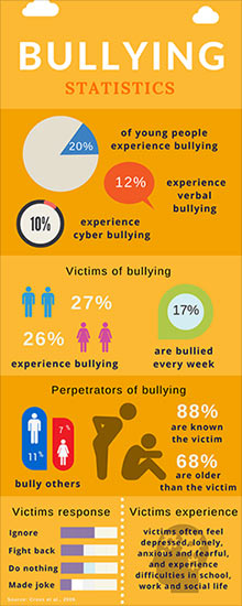 cyberbullying case study australia