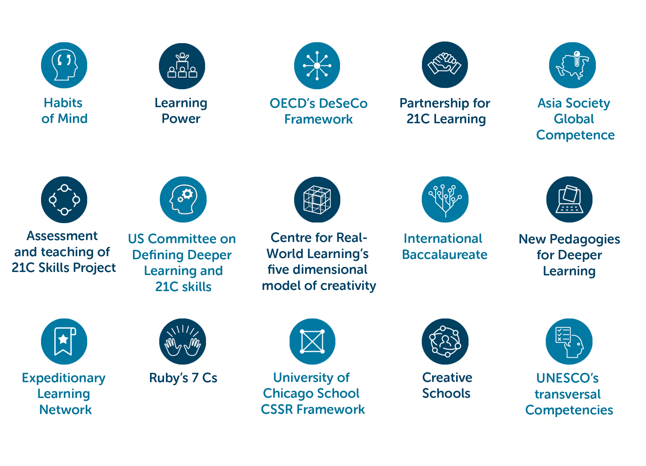 Capabilities in context Victoria University