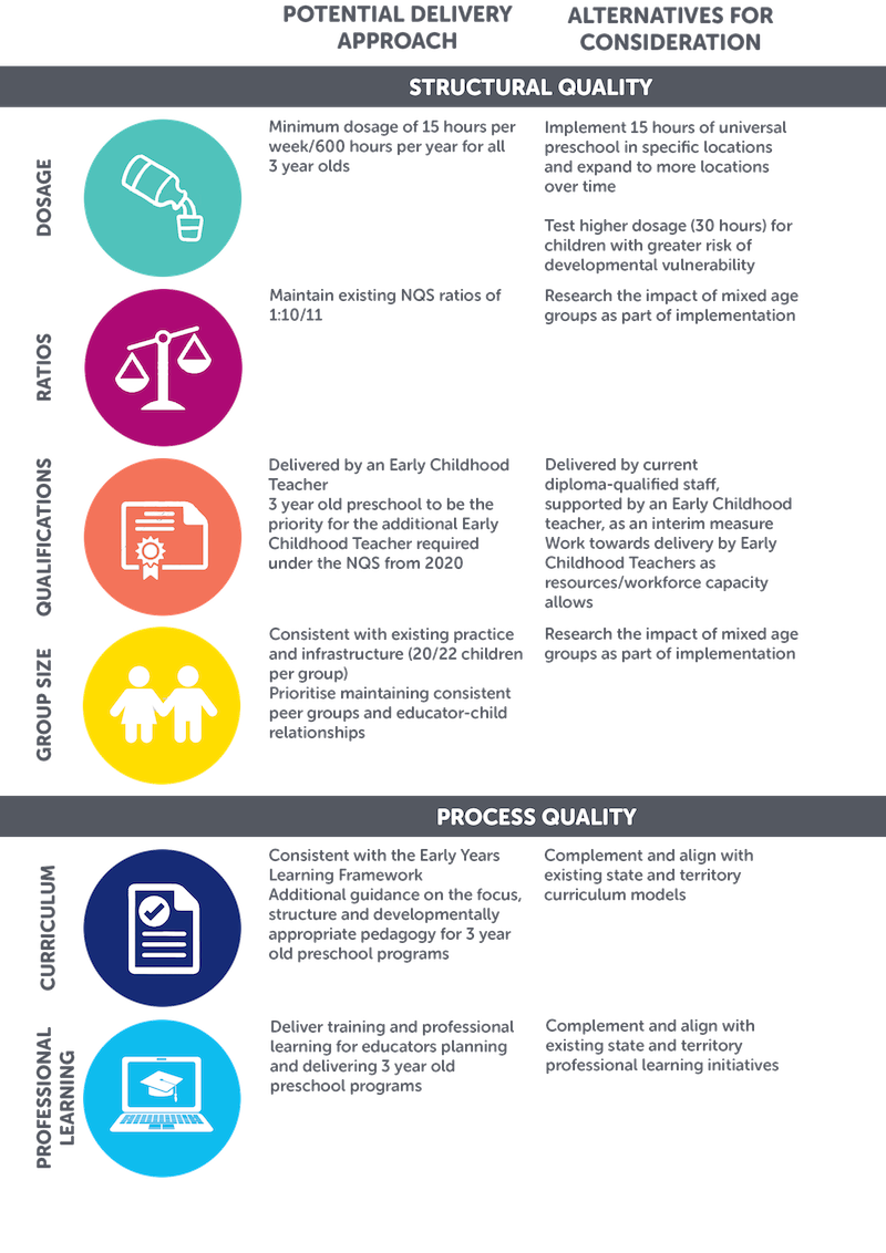 Designing a preschool program Victoria University