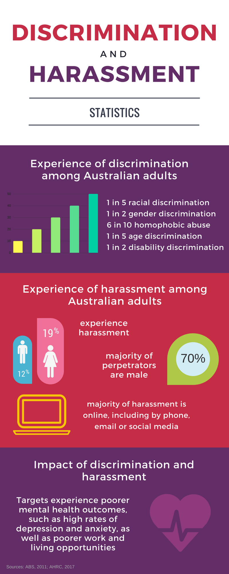 discrimination case study australia