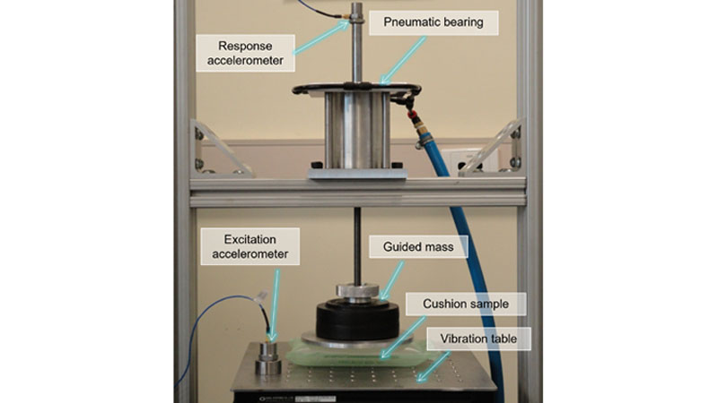 Packaging subjected to random vibration testing. Text overlay labels read: Response accelerometer, pneumatic bearing, excitation accelerometer, guided mass, cushion sample, vibration table.