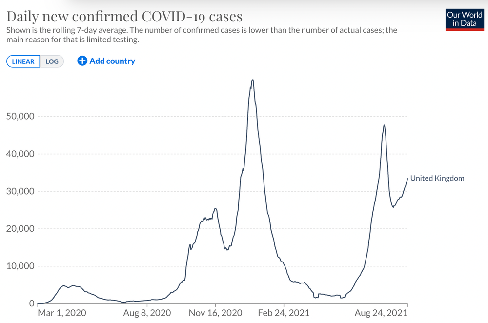 Rates of COVID might increase in winter, but it’s not necessarily