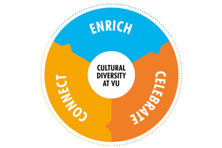 Cultural diversity at VU logo: enrich, celebrate, connect
