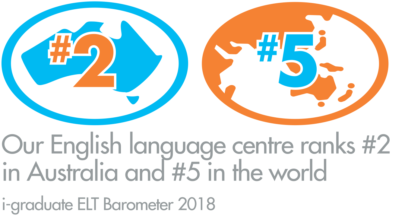 Our English language centre ranks #2 in Australia and #5 in the world - i-graduate ELT Barometer 2018